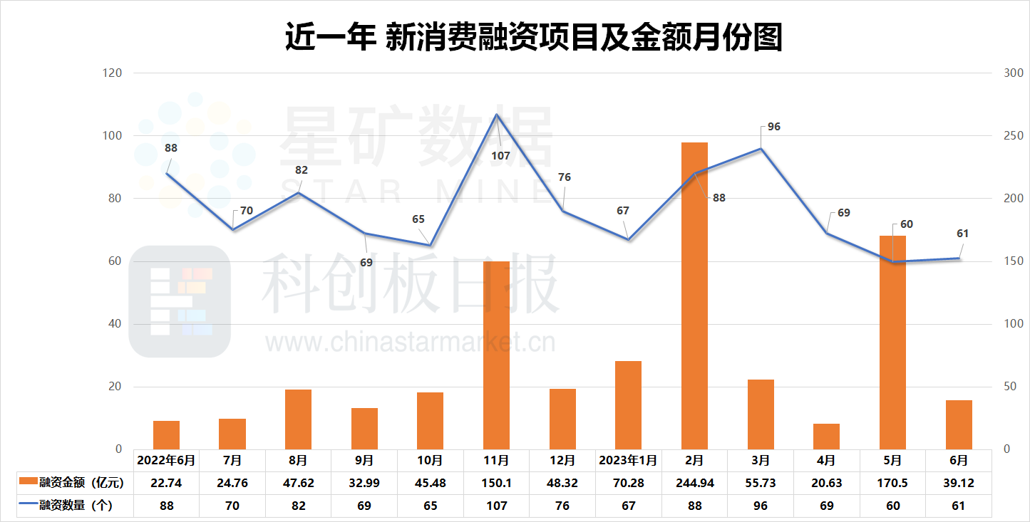 财联社创投通：物流供应链数起融资上亿元 消费IPO递表回归热闹