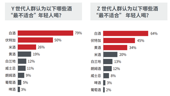 白酒行业的大洗牌来了