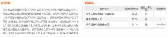 浙商基金经理玩“老鼠仓”栽了：倒亏36万，被罚30万！曾是“最佳中国分析师”