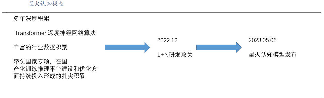 重磅规划！AI龙头梭哈大模型？讲故事还是确有其事？带来哪些机会？（附股）