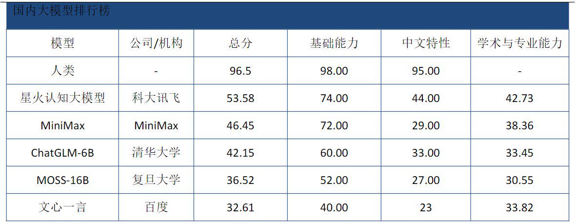 重磅规划！AI龙头梭哈大模型？讲故事还是确有其事？带来哪些机会？（附股）