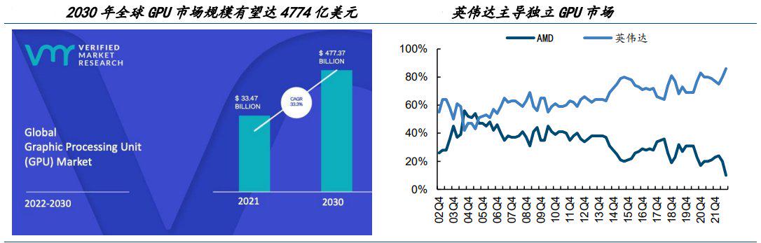 重磅规划！AI龙头梭哈大模型？讲故事还是确有其事？带来哪些机会？（附股）