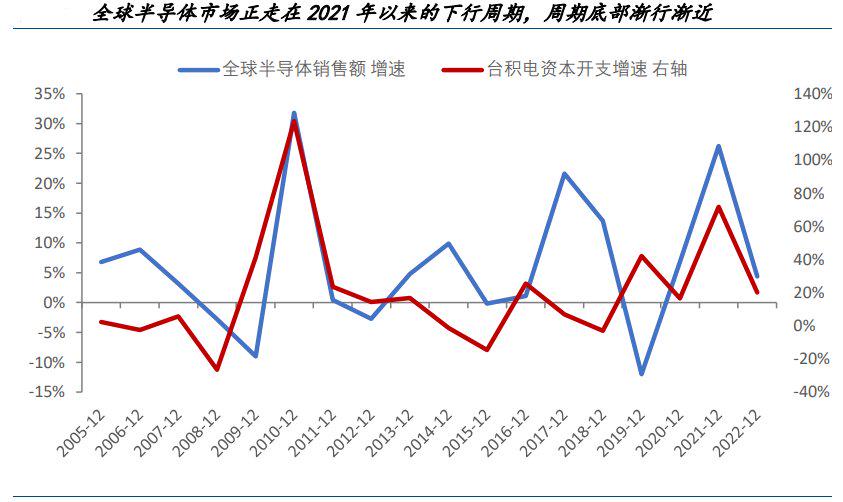 重磅规划！AI龙头梭哈大模型？讲故事还是确有其事？带来哪些机会？（附股）