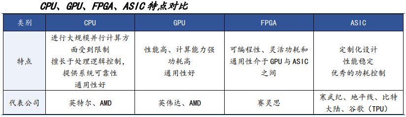 重磅规划！AI龙头梭哈大模型？讲故事还是确有其事？带来哪些机会？（附股）