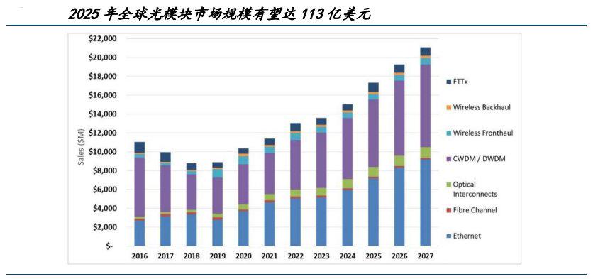 重磅规划！AI龙头梭哈大模型？讲故事还是确有其事？带来哪些机会？（附股）