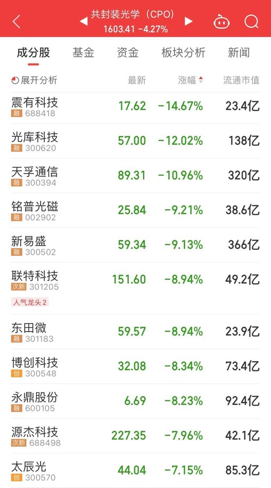 冷门牛股四大特征浮现！3只黑马涨幅翻倍，6股日换手不到1%（附名单）