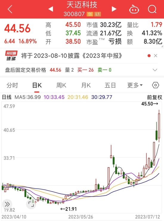 冷门牛股四大特征浮现！3只黑马涨幅翻倍，6股日换手不到1%（附名单）