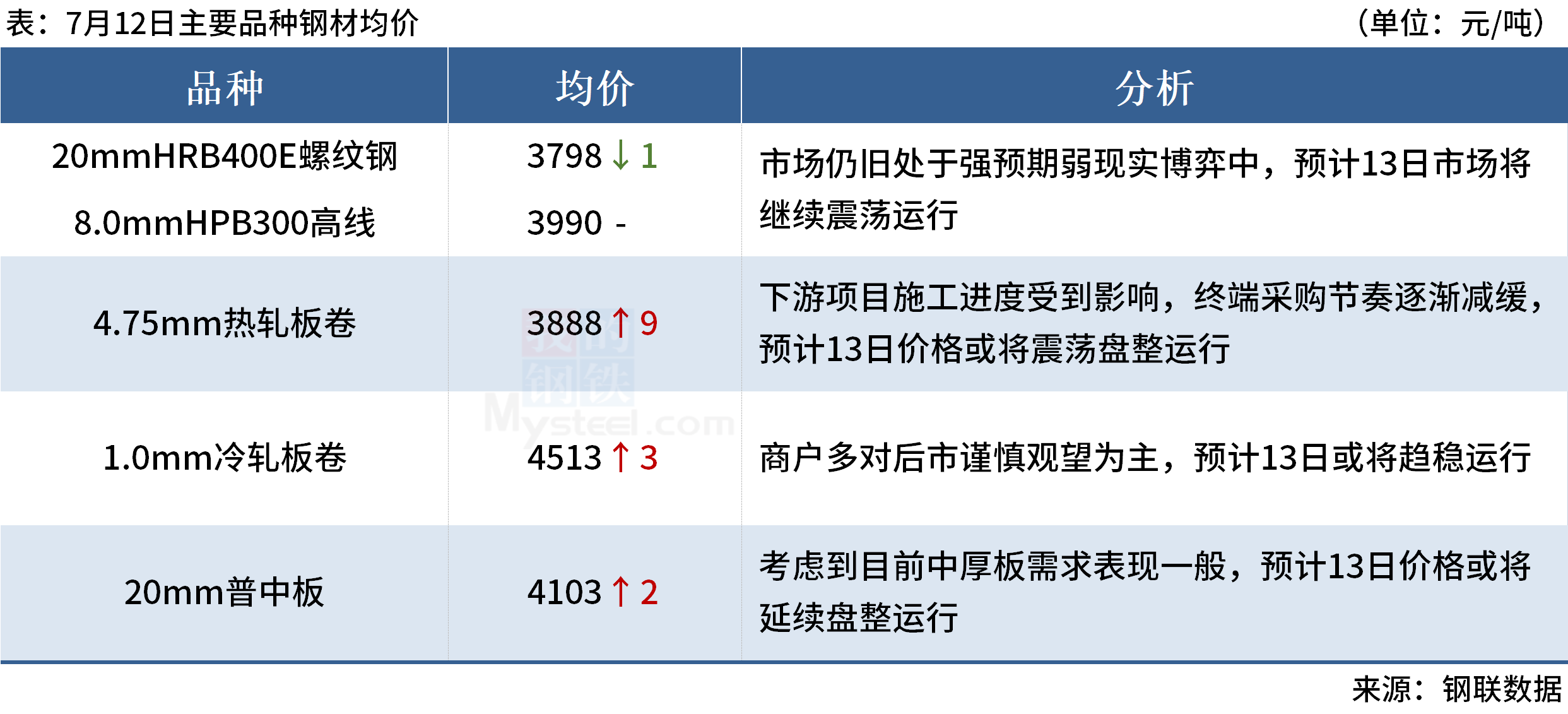 Mysteel早读：美国通胀大幅降温，全球大宗商品价格普涨