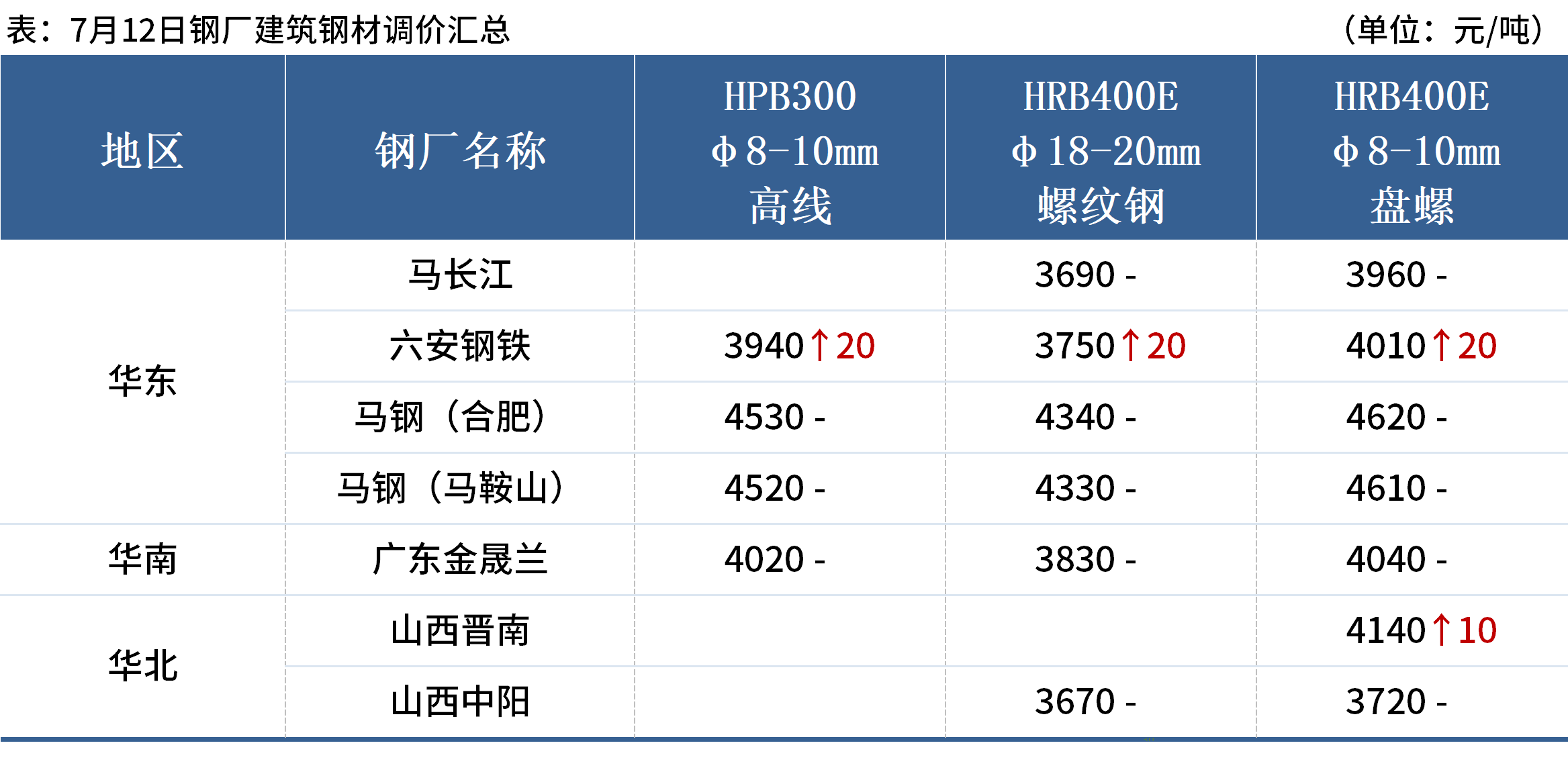 Mysteel早读：美国通胀大幅降温，全球大宗商品价格普涨