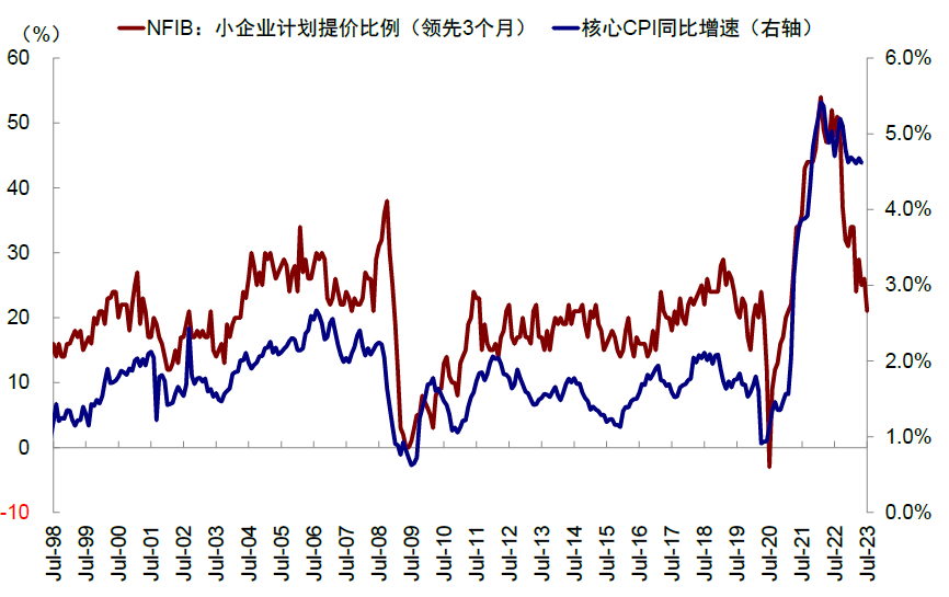 中金：美国通胀问题解决多少了？