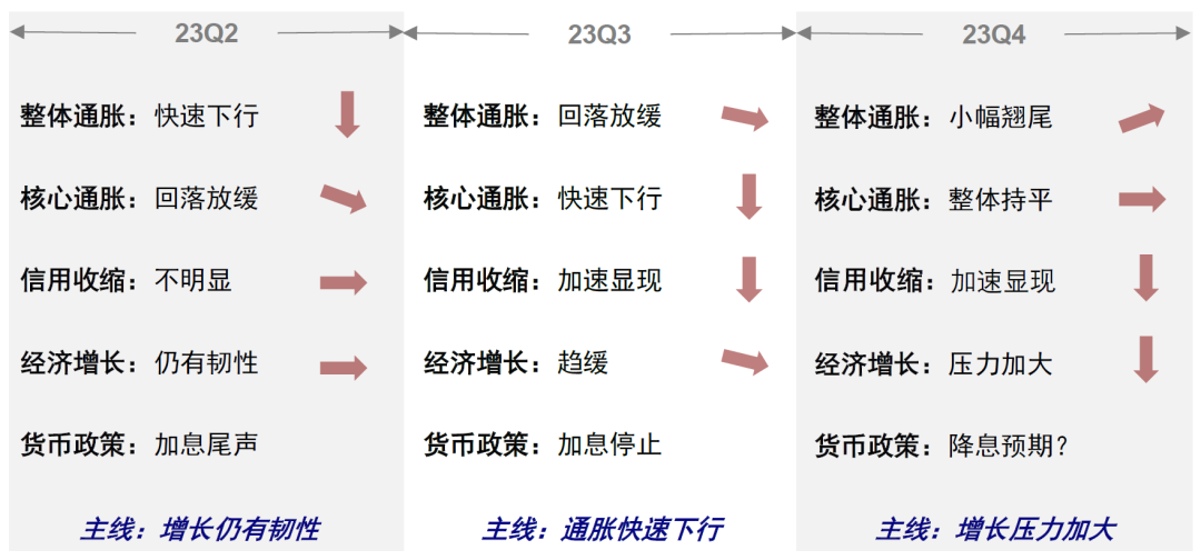 中金：美国通胀问题解决多少了？