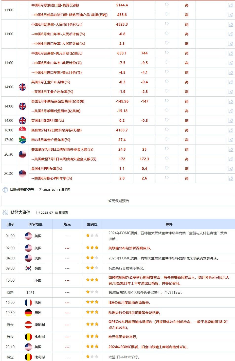 外汇交易提醒：美国6月通胀放缓，美指再创逾一年新低，野村上调欧元预期