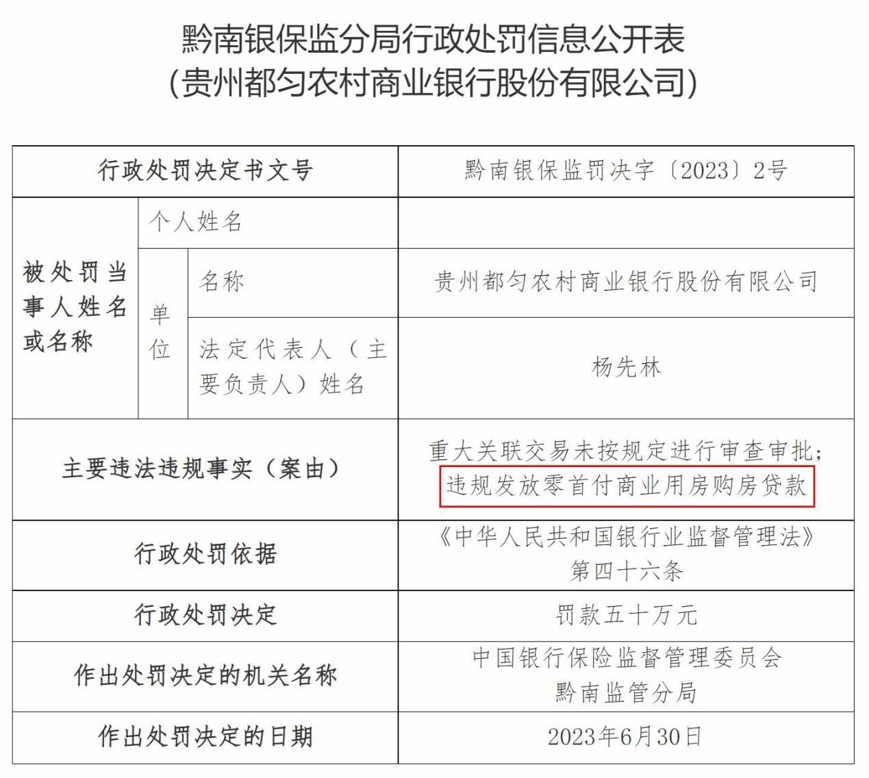 警惕“零首付购房”陷阱！有银行违规发放“零首付”“假首付”贷款，银行人士：“发现直接停合作”