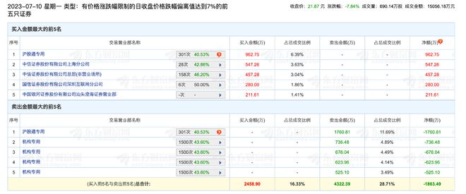 太平鸟上半年业绩预增股价却连跌：Q2扣非净利只赚了100万