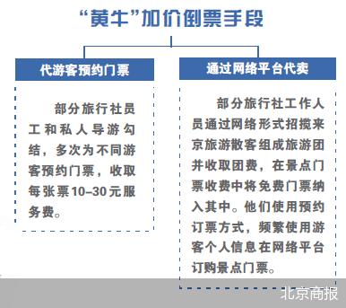 警方重拳出击 倒卖国博门票黄牛被查