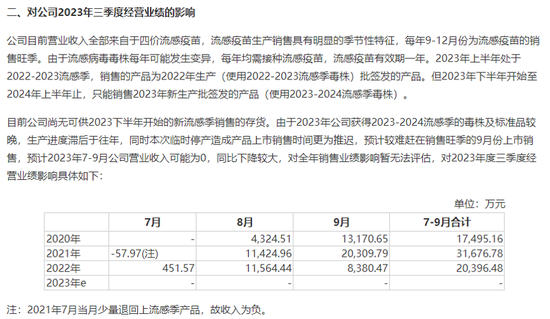 利空突袭，疫苗厂金迪克5分钟跌停！年内科创板股首发募资额破千亿，占IPO募资总额超四成