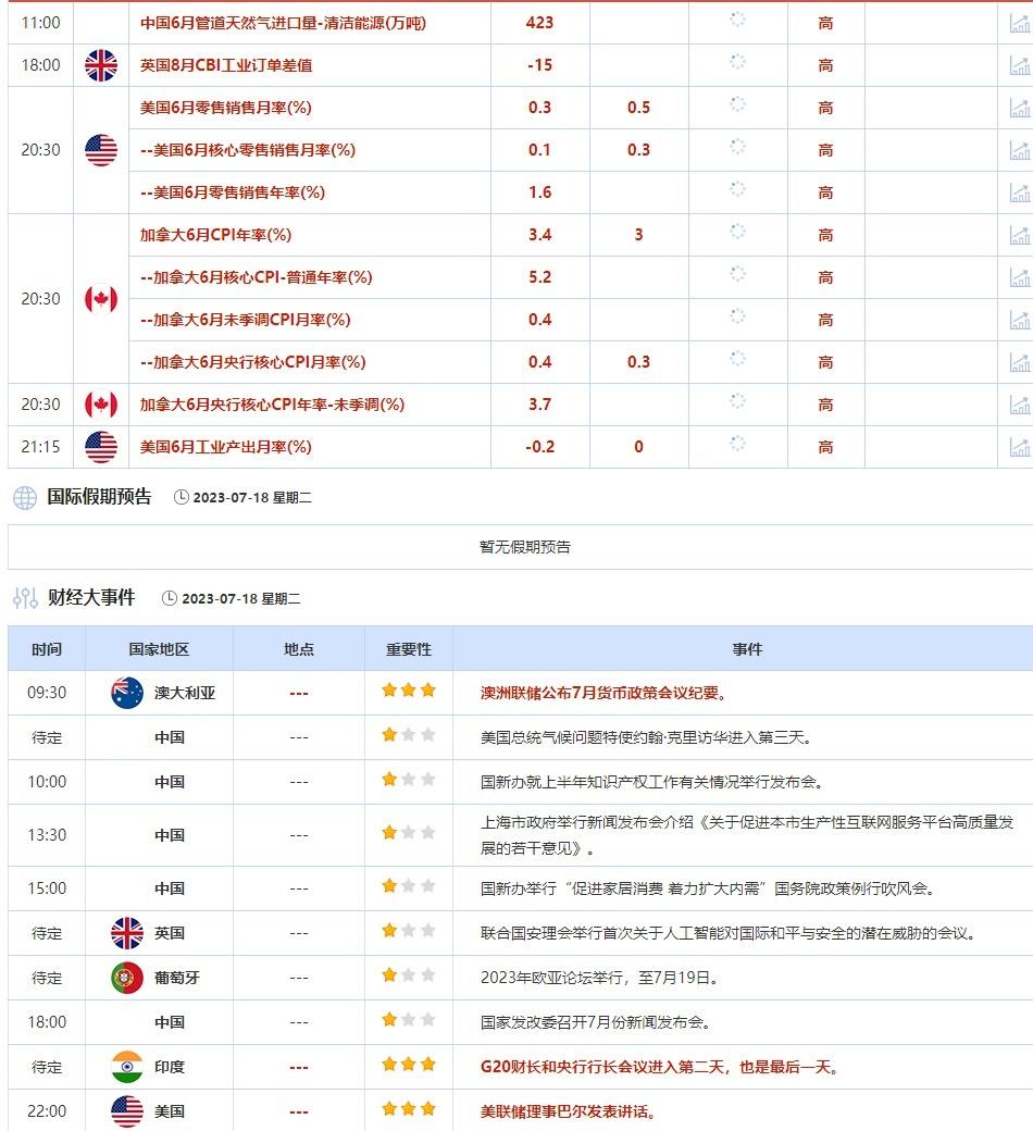 外汇交易提醒：美元跌势放缓，欧元短线上涨过度，本周可能面临修正