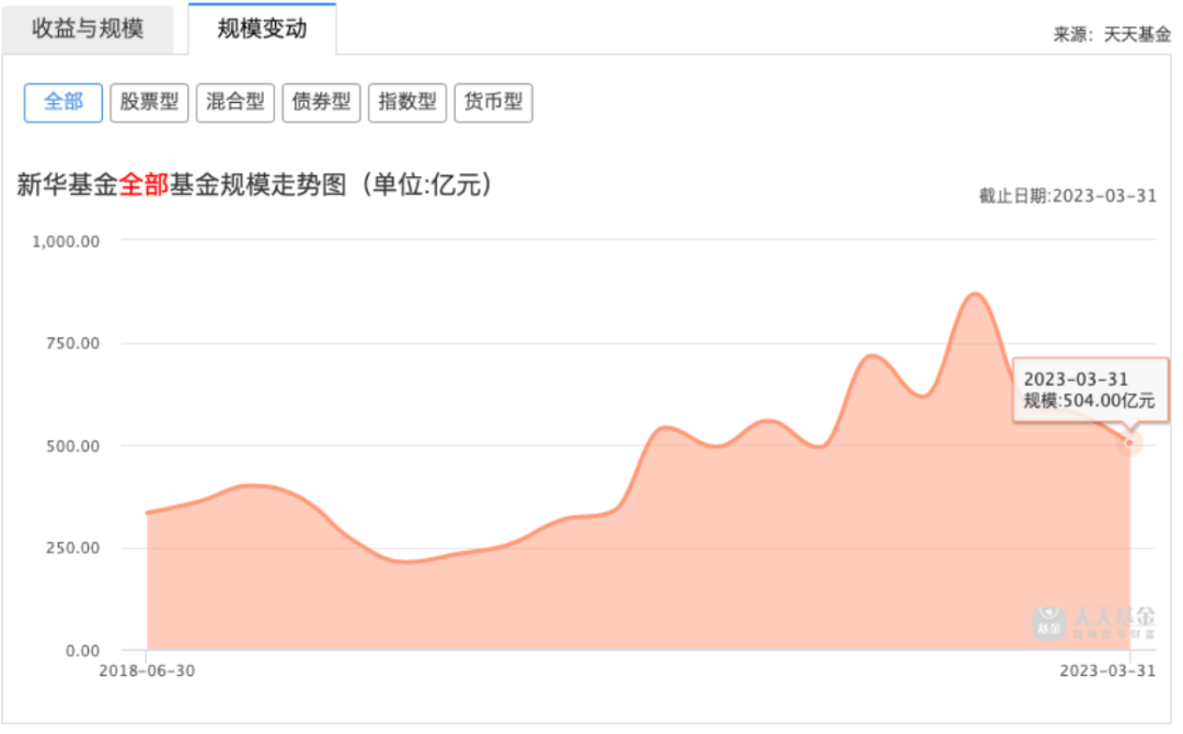 无人报名！又一家基金公司股权流拍 最新回应：已经在推进二拍