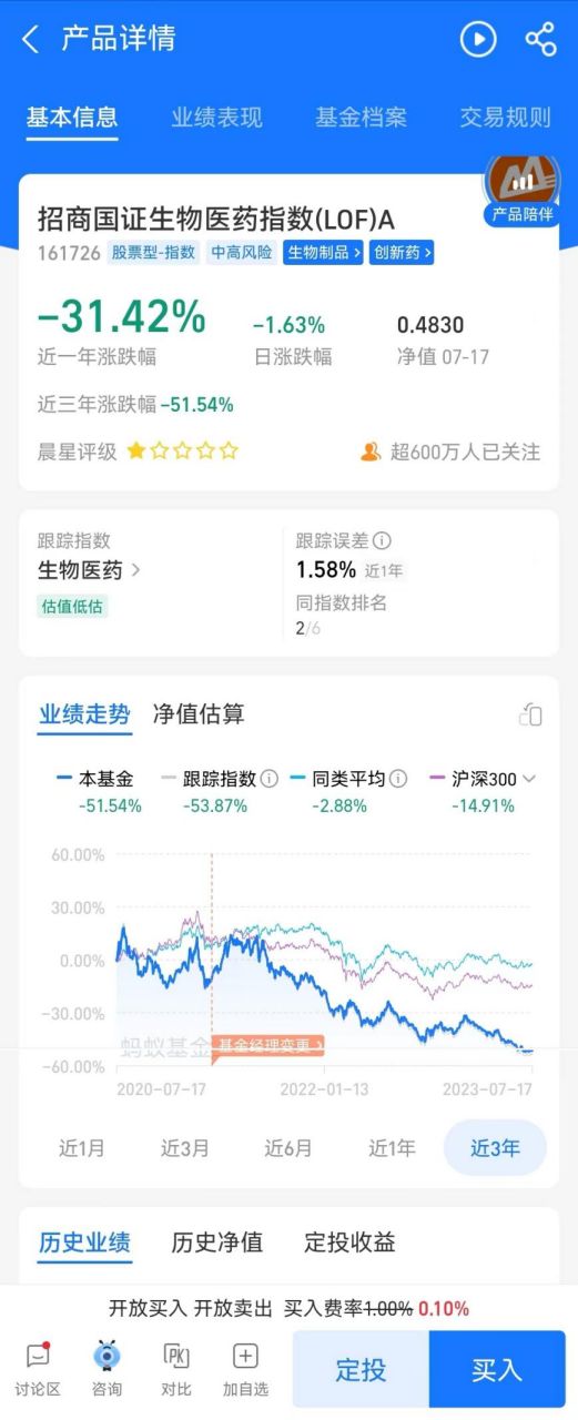 “三年了，买基金不如提前还房贷”