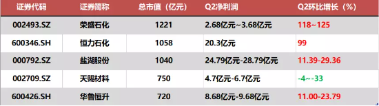 【ETF特约收评】发改委出大招，龙头房企振奋，地产ETF(159707)涨超1%！化工逆市活跃，券商ETF盘中直线急拉