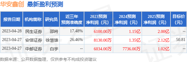 华安鑫创：7月14日接受机构调研，包括知名机构聚鸣投资的多家机构参与