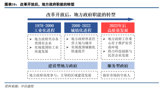 中信建投：2023年信用债三季度投资展望