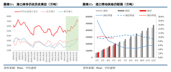中信建投：2023年信用债三季度投资展望