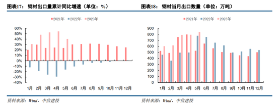 中信建投：2023年信用债三季度投资展望