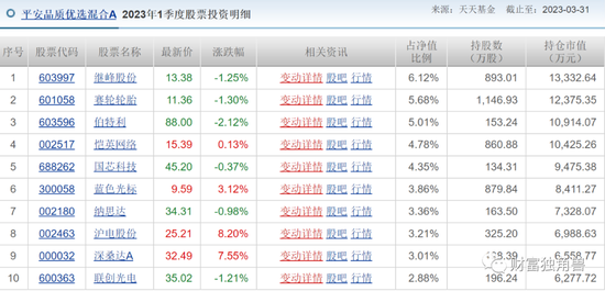 “名将”神爱前旗下基金近1年跌超20%，平安基金发新基会“遇冷”吗？