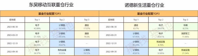 二季度刚结束，这只基金今年的业绩排第一了！