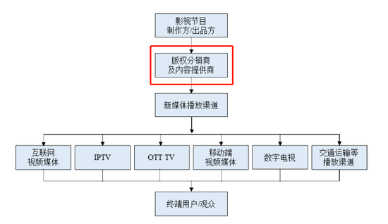 森宇股份视IPO，换了“男主”