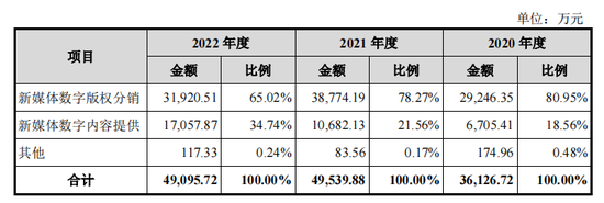 森宇股份视IPO，换了“男主”