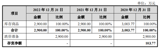 森宇股份视IPO，换了“男主”