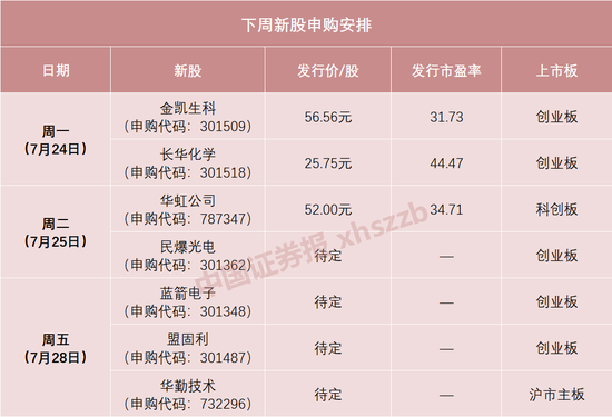 下周，巨无霸IPO要来了！