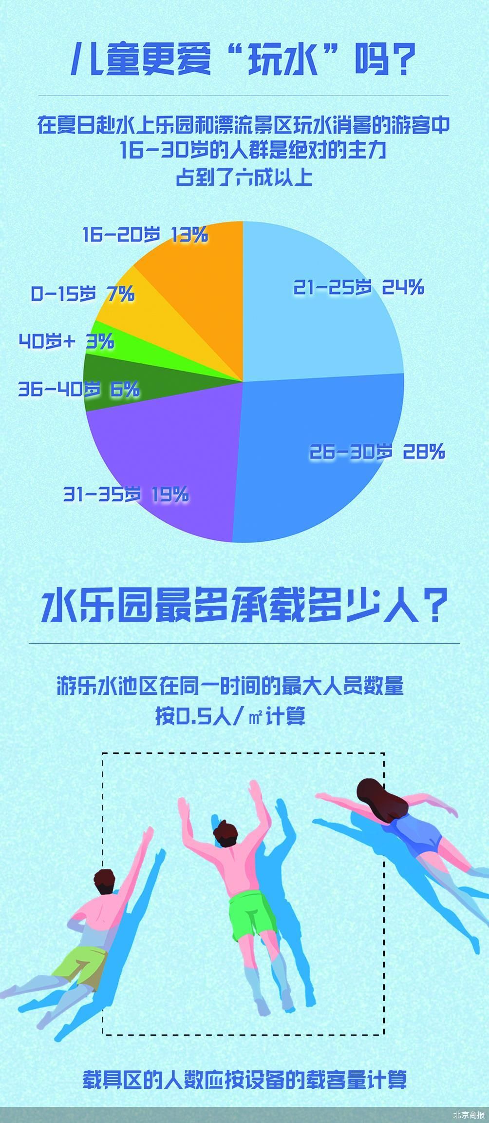 水上乐园的水质靠谱吗