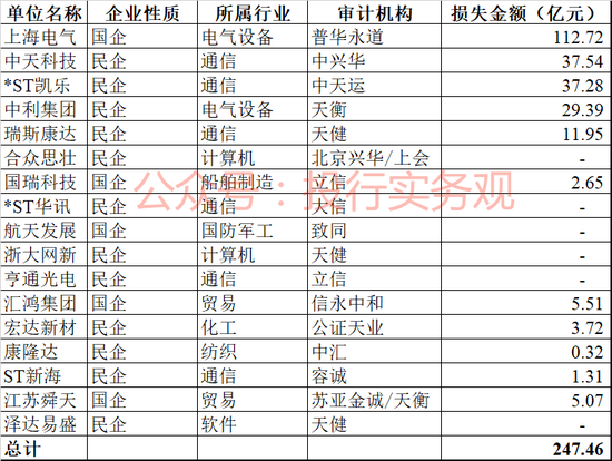 泽达易盛财务造假案惊现隋田力，心疼东兴证券一秒钟