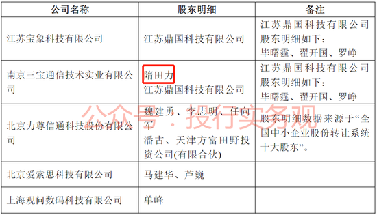 泽达易盛财务造假案惊现隋田力，心疼东兴证券一秒钟