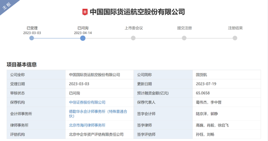 有央企民企巨头撑腰，业绩仍暴跌87%！国货航IPO再收问询函