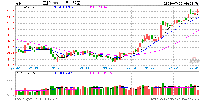 光大期货：7月25日农产品日报