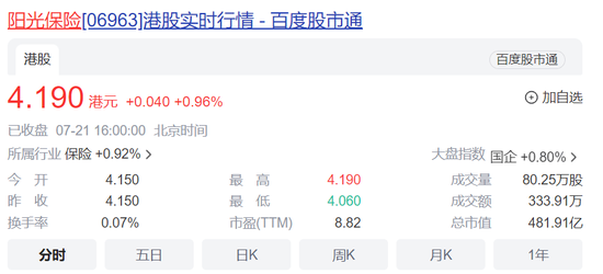 在保险行业“技不如人”，阳光保险上市难解经营之困