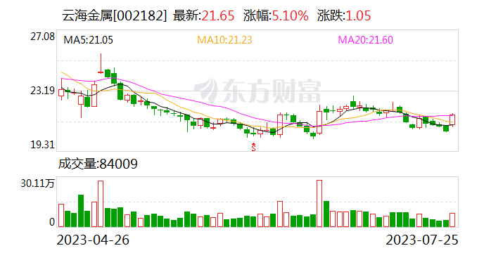 云海金属：青阳项目按计划在推进