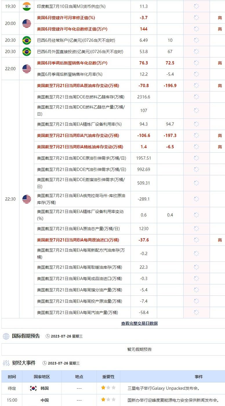 7月26日重点数据和大事件前瞻