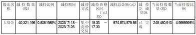 三安光电股份有限公司股东减持股份结果公告