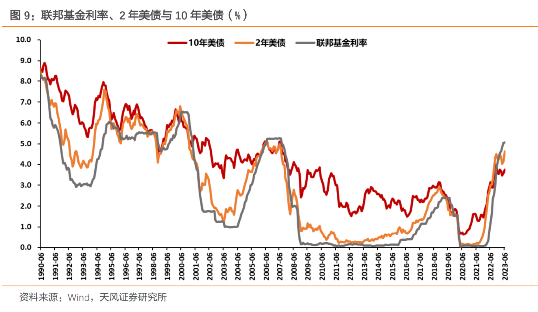 如何看待美联储7月议息会议？政策重心仍在对抗通胀