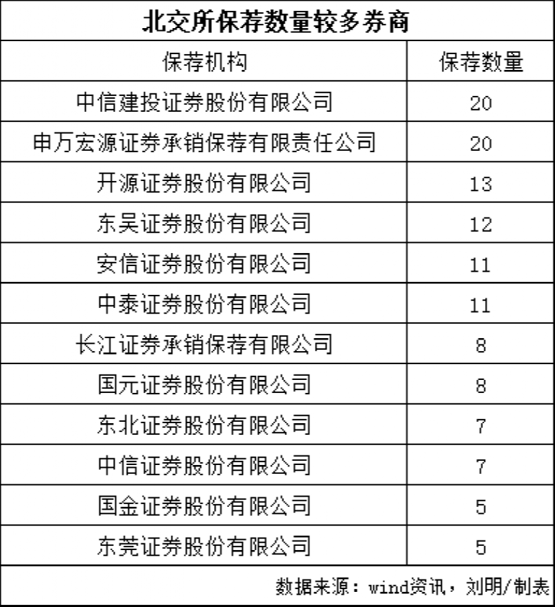 新股发行底价“打一折”！券商最新发声