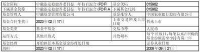 中融融慧双欣一年定期开放债券型证券投资基金第三个开放期开放申购、赎回及转换业务公告