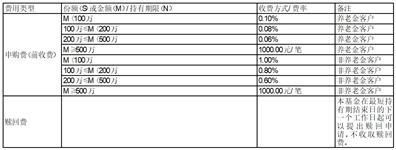 中融融慧双欣一年定期开放债券型证券投资基金第三个开放期开放申购、赎回及转换业务公告