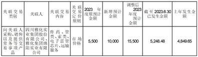 西藏高争民爆股份有限公司第三届董事会第十五次会议决议公告