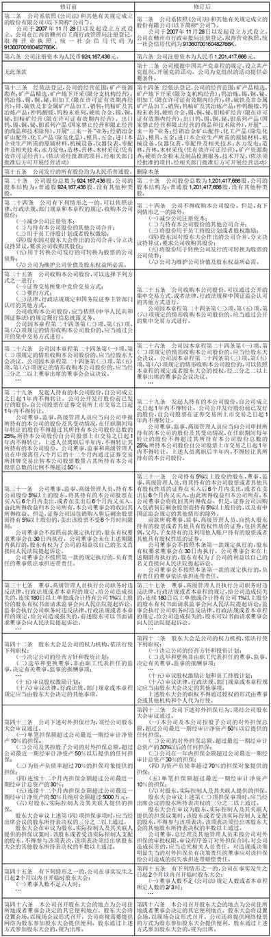 崇义章源钨业股份有限公司关于2020年限制性股票激励计划预留授予部分第二个解除限售期解除限售条件成就的公告