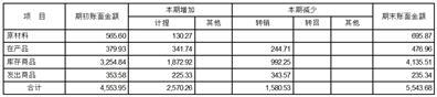 东睦新材料集团股份有限公司2023半年度报告摘要